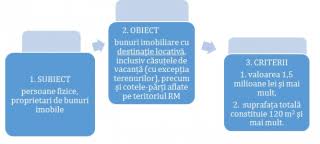 Grecia face tot ce poate pentru a evita colapsul: Impozitul Pe Avere Editorial Monitorul Fiscal Fisc Md