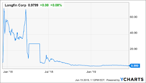 reg a ipos under fire as longfin faces sec fraud charges