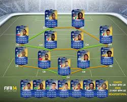 95 gk wojciech szczęsny (juventus) 94 gk samir handanovič (inter) 92 rb juan cuadrado (juventus) 95 cb stefan de vrij. Fifa 14 Ultimate Team Serie A Tots