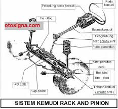 Sebagai contoh di bidang otomotif, sistem transmisi yang digunakan roda gigi merupakan elemen mesin yang digunakan untuk memindahkan daya dan putaran dari satu poros ke poros lain tanpa terjadi slip. Jenis Jenis Sistem Kemudi 4 Macam Dan Ulasan Otosigna Otosigna