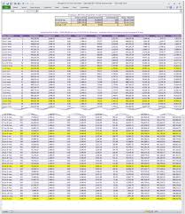You can use excel as a mortgage calculator by using the function pmt. Mortgage Worksheet Excel