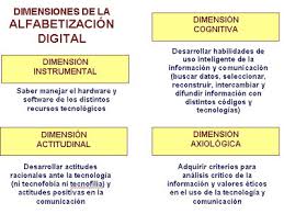 Área 1: Información y alfabetización
informacional