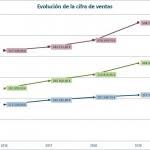 Descargar Plantilla de Plan Financiero en Excel (Gratis)