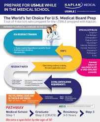 Better than my visit to the urgent care. Medical Licensing Study Medicine Pre Medicine Mbbs Md Doctor Of Medicine Study Medicine Pre Medicine Mbbs Md Doctor Of Medicine
