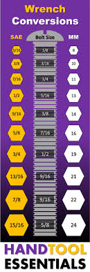 wrench conversion chart for sae metric sizes woodworking