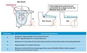 A spray with a larger radius to cover more space. Toto S300e Washlet Editor S Review Manybidets