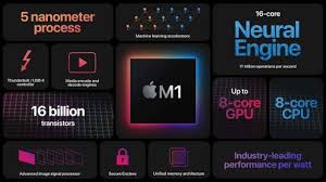 Looking for option for a profitable mining technique that can generate over $10 monthly. Apple M1 Processor Tested In Mining Monero Cryptocurrency