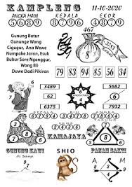 Prediksi Syair Sydney 11 Oktober 2020 Keraton4d