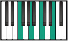 Play these notes together and you have an a maj chord. Fmaj7 Piano Chord How To Play A Chord Of F Major Seventh On Piano
