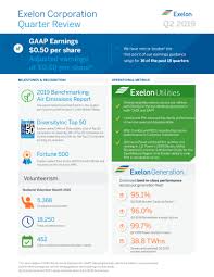 Exelon Reports Second Quarter 2019 Results Markets Insider