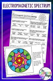 The Electromagnetic Spectrum Science Color By Number Or Quiz Video Video In 2020 Electromagnetic Spectrum Homeschool Science Science