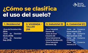 Describe tu relación con el nombre de una película. La Zonificacion Y Clasificacion De Uso Del Suelo