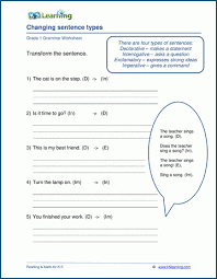 Exercises related to giving directions are great practice for the imperative; Types Of Sentences K5 Learning