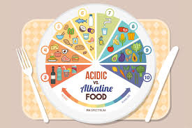 Balance Your Body Alkaline Vs Acidic A Lust For Life