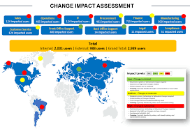 And every change has impact. Best Change Impact Assessment 2021 Everything You Need Airiodion Ags