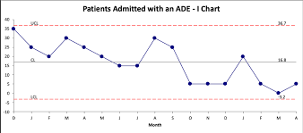 is the i chart the only shewhart spc chart i really need