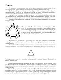 Alchemy Polygons Part 1 Transmutation Circle Alchemy Alchemy Symbols