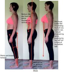 Pin On Postpartum Exercises