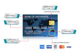 Pada bagian kartu kredit, klik hubungkan kartu Bagaimanakah Wujud Fisik Kartu Kredit Informasi Dasar Kartu Kredit Pilihkartu Com