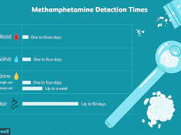 Blood tests also can detect benzoylecgonine within 48 hours of use, while a urine test can detect it for up to four days. How Long Does Methamphetamine Meth Stay In Your System