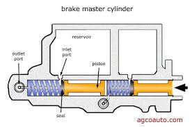 In fact, with this booster, the driver doesn't have to exert extra pressure on the pedal, while stopping or reducing the speed of the vehicle. What Are The Various Parts Of A Master Cylinder In A Brake Quora