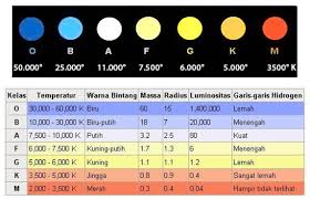 Dari suhu tubuh tersebut, dapat diketahui apakah seseorang dalam kondisi yang sehat atau sedang sakit, lalu, berapa sebenarnya suhu tubuh yang normal? Bintang Telok Kemang Observatory