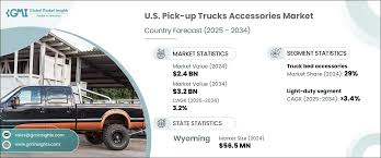 U.S. Pick-up Trucks Accessories Market ...