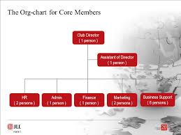 The Meaning For Jll Club The Special Benefits From Jll Club