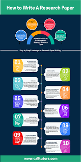 How To Write A Research Paper Coolguides Research Paper Science Quotes Research
