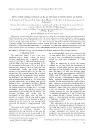 Effect of ball milling treatment