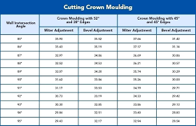 Cutting Crown Molding Flat Angle Chart Buzzbazz Co