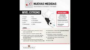 El gobierno de transición y emergencia dio a conocer una serie de acciones para hacer frente a la pandemia, entre ellas declarar a lima y callao en nivel de riesgo extremo, así como una serie de medidas restrictivas que regirán desde el lunes 19 de abril hasta el 9 de mayo. Covid 19 Ejecutivo Actualiza Niveles De Alerta Sanitaria En Coordinacion Con Regiones Nacional