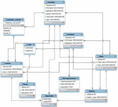 Memoire Online Design And Implementation School Management