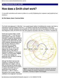 Winsmith Smith Chart Software