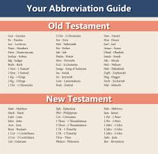 This list is based on several sources and seems to be the most common form used by the main christian denominations. Bible Calendars 2021 2021 Bible Verse Calendar