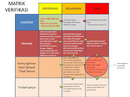 Agen menjual barang dan jasa dengan harga yang ditentukan oleh produsen. Metode Verifikasi Ppt Download