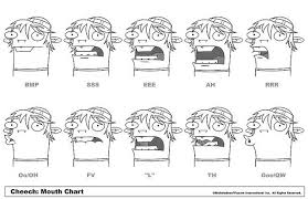 Cheech Mouth Chart In 2019 Character Design Character