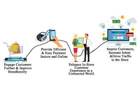 Impact Of Psd2 On The European Banking System Banking Retail Banking Client Experience