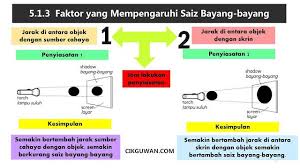 Perwarisan rph pentaksiran dskp masa pdp 1. Nota Sains Tahun 4 Topik Sifat Cahaya Kssr Semakan Map Map Screenshot