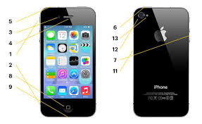 2) connect the iphone to a computer use itunes to do a full backup . Iphone 4s Hardware Ports And Buttons Explained