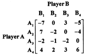 These laws account for the variations in inherited characteristics. Find The Solution Of The Game By The Principle Of Dominance For The Following Pay Off Matrix Of A Sarthaks Econnect Largest Online Education Community