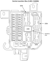 Whenever you run into an electrical problem, the fuse box is the the keys to your electrical system. 04 Ford Escape Fuse Box Pump Control Panel Wiring Diagram Wiring Tukune Jeanjaures37 Fr