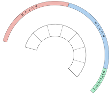 A powerful tool that allows you to manage chords, keys, flats, sharps, in an easy way. Interactive Circle Of Fifths