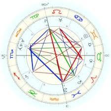 Prince Musician Astro Databank