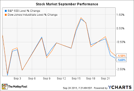 stock market week graph roblox how to get tix fast 2016