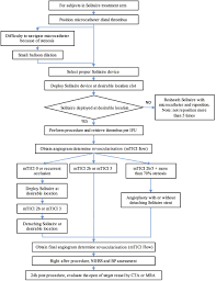 One in three people suffers from a stroke after a ministroke. Endovascular Therapy For Acute Ischemic Stroke Trial East Study Protocol For A Prospective Multicentre Control Trial In China Stroke And Vascular Neurology