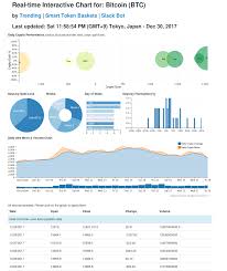 Interactive Charts Ripple Bitcoin Ethereum Neo Iota