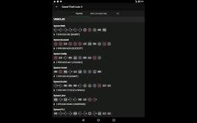 These codes are changed every time the devs release the update, and it's essential to keep track of working codes. Create Meme Code Gta 5 Playstation 3 Hileleri Grand Theft Auto V Cheats Pictures Meme Arsenal Com