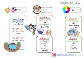 انفوجرافيك علوم الصف الثامن الفصل الأول المعلمة لولوة الحميدان مدرستي الكويتية