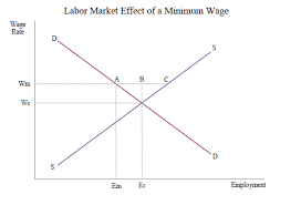 Many job opprtunities in malaysia. 5 Reasons Raising The Minimum Wage Is Bad Public Policy